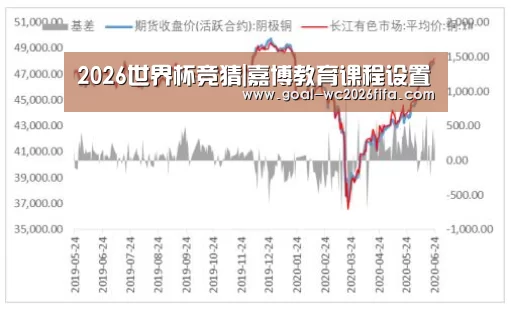 2026世界杯竞猜|嘉博教育课程设置(图2) 世界杯下注