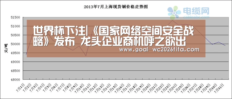 世界杯下注|《国家网络空间安全战略》发布 龙头企业商机呼之欲出(图1) 世界杯下注入口